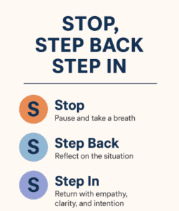 Step, Step Back, Step In